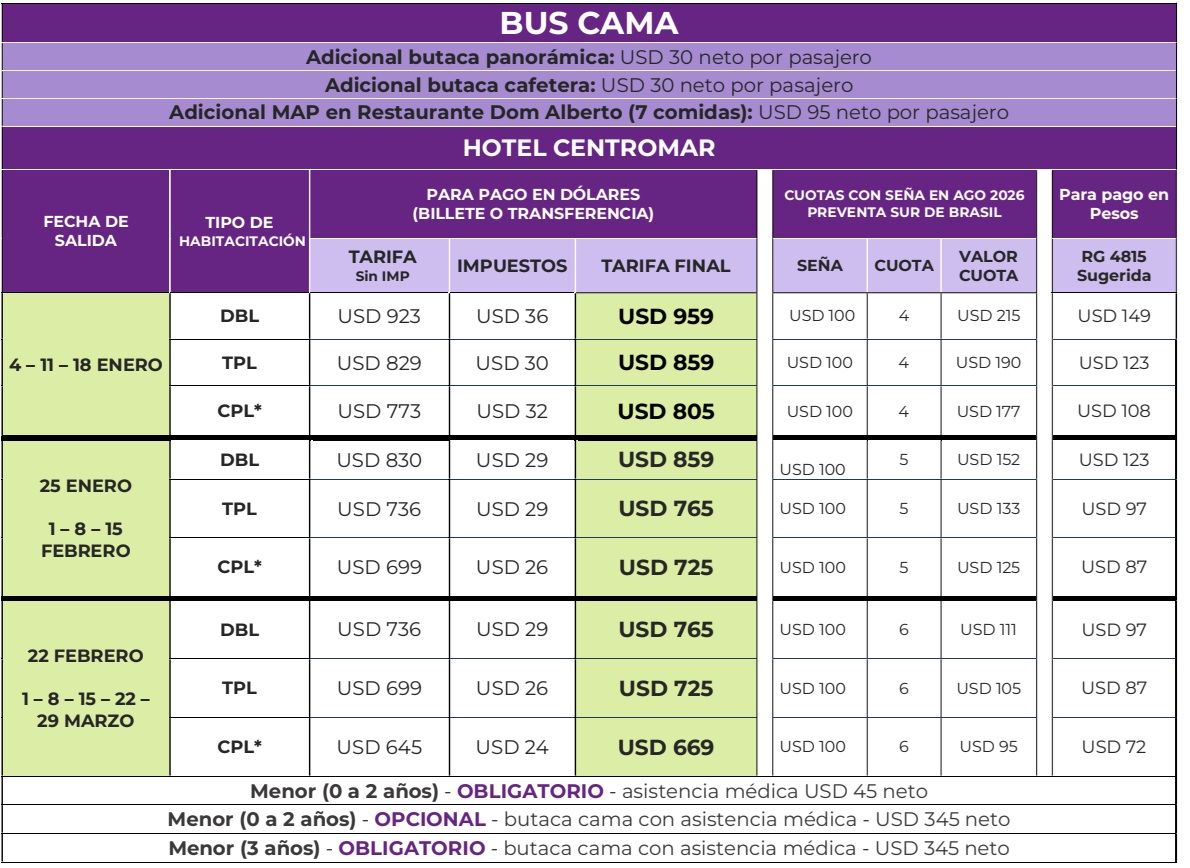 camacentromar