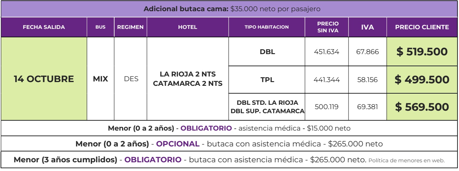 lariojayca
